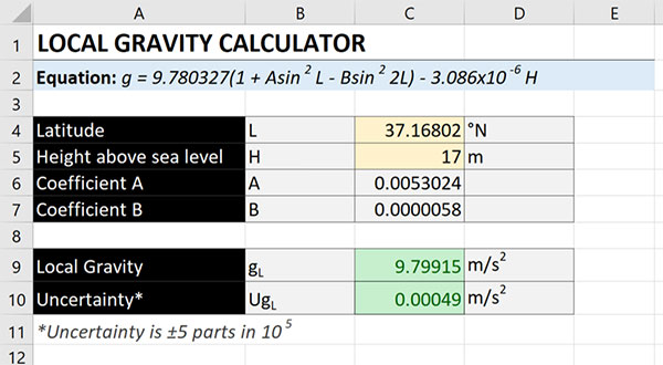 Local Gravity How To Calculate Yours In 3 Minutes Isobudgets