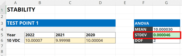 Long term stability uncertainty calculator in Excel